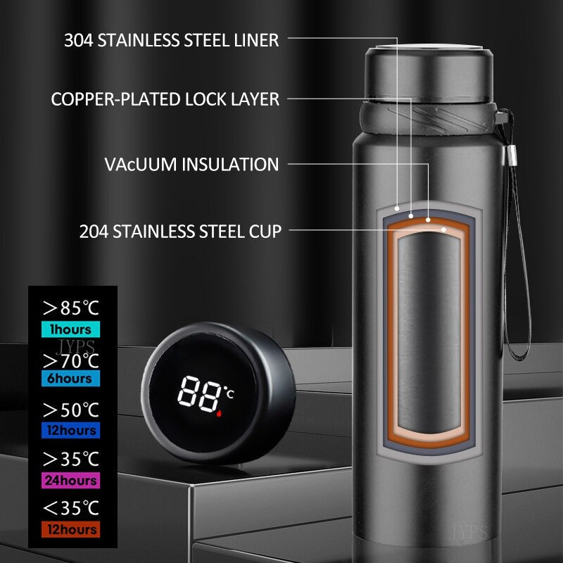 SmartChill Bottle | Ultimate Vacuum Sealed Temperature Bottle